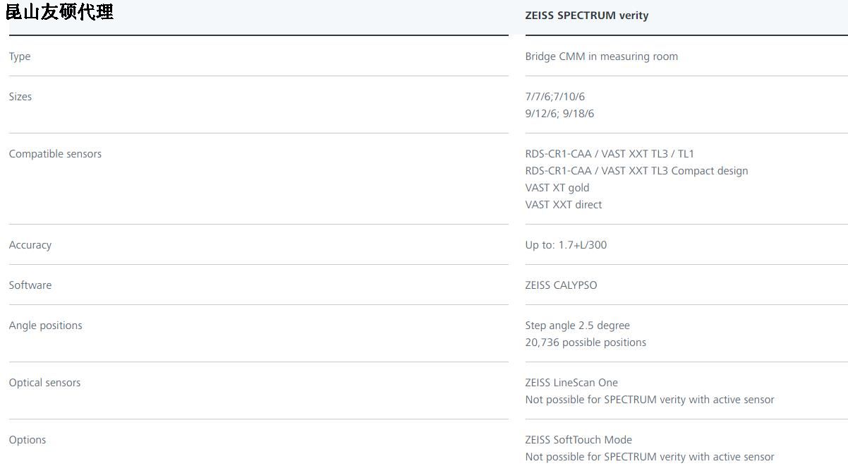乌鲁木齐蔡司三坐标SPECTRUM verity